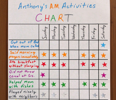 Activity Chart with 0.375