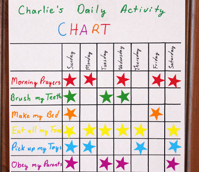 Activity Chart with 0.75