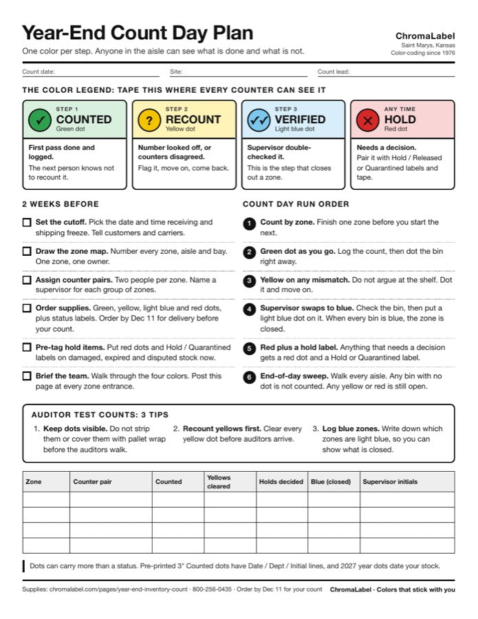 Preview of the one-page Year-End Count Day Plan with the four-color legend, checklist and zone log